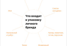 Photo of Что такое личный бренд инфобизнесмена и почему он важен