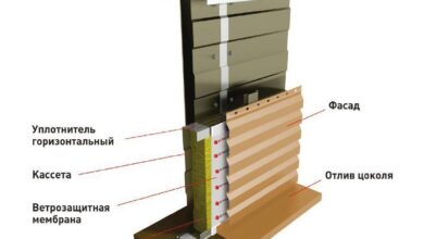 Photo of Конструкция и материалы сэндвич панелей поэлементной сборки