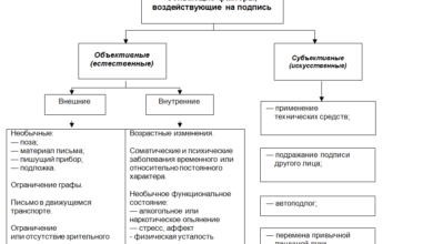 Photo of Особенности методики экспертизы подписи по копии